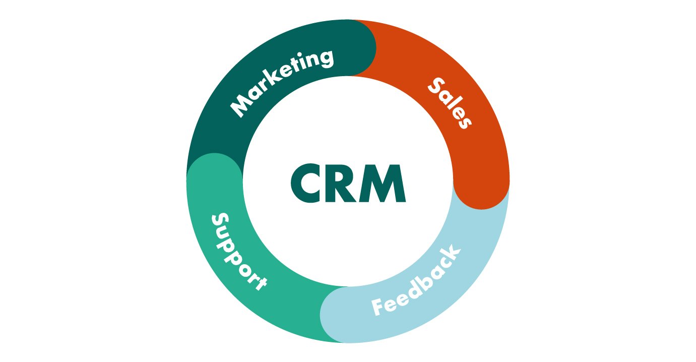 crm consultant